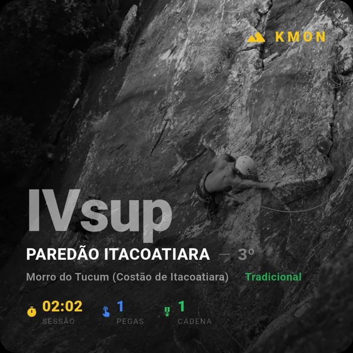 Card de sessão do KMON com grau IVsup no Paredão Itacoatiara